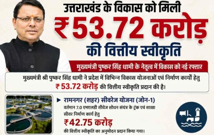 उत्तराखंड: मुख्यमंत्री धामी ने दी ₹53.72 करोड़ के विकास कार्यों को मंजूरी, रामनगर को मिली बड़ी सौगात